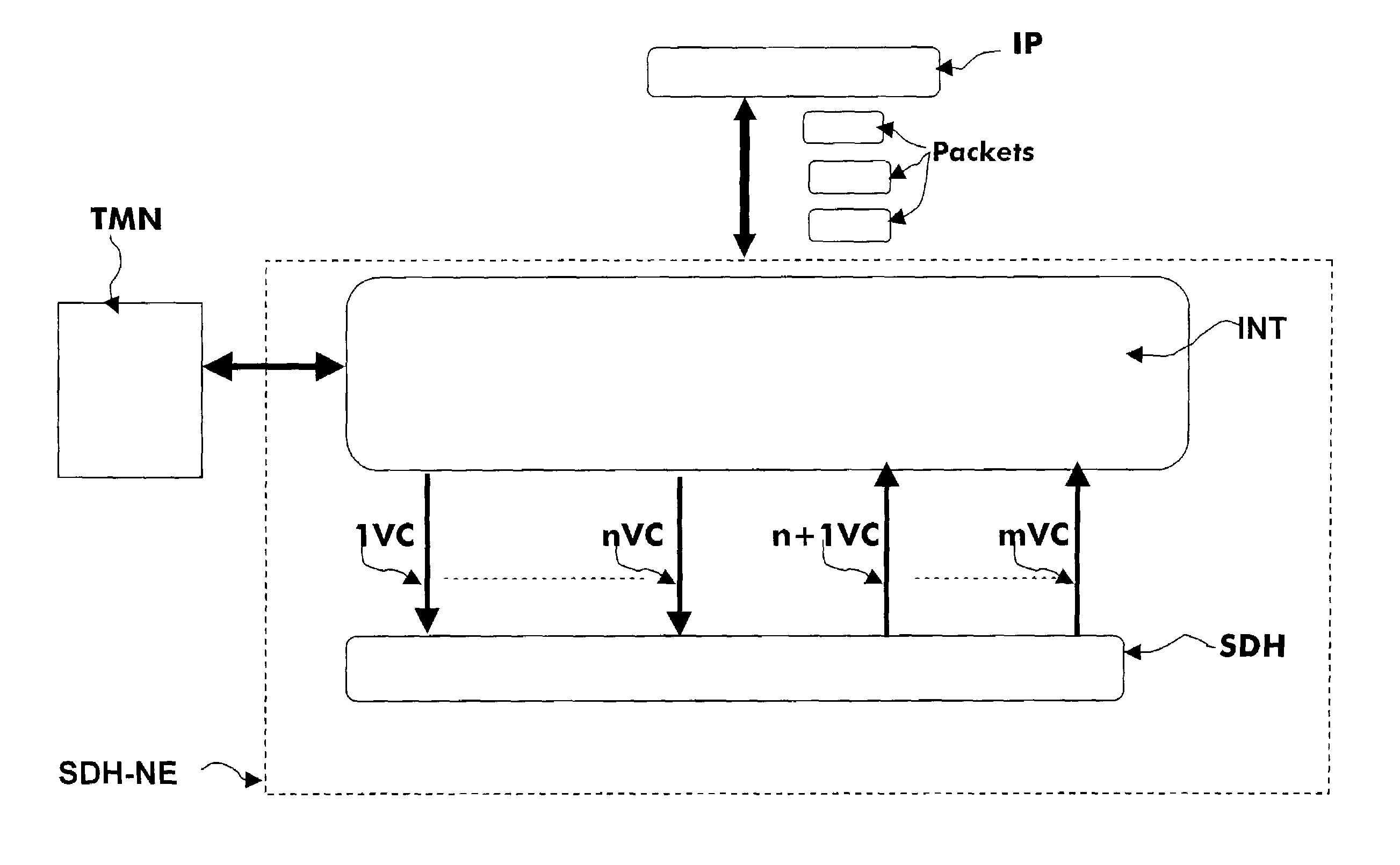 Method and apparatus for obtaining a scalable and managed bandwidth for connections between asynchronous level and synchronous hierarchy level in a telecommunication network