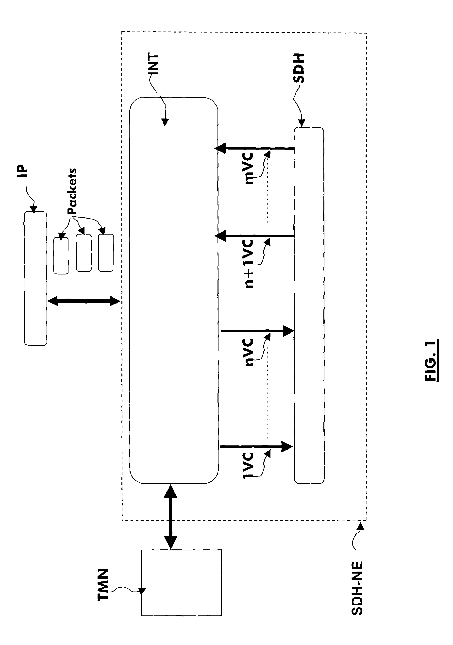 Method and apparatus for obtaining a scalable and managed bandwidth for connections between asynchronous level and synchronous hierarchy level in a telecommunication network