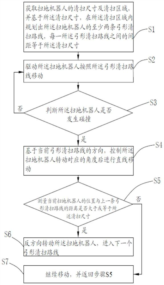 A route planning method and system for a sweeping robot, and a sweeping robot