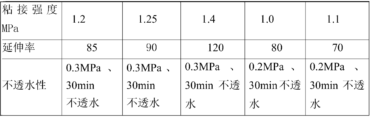 Flexible adhesive of polyethylene polypropylene waterproof coiled material and preparation method of flexible adhesive