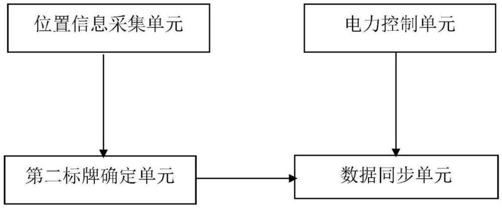 A Digital Signage Based on Data Synchronization