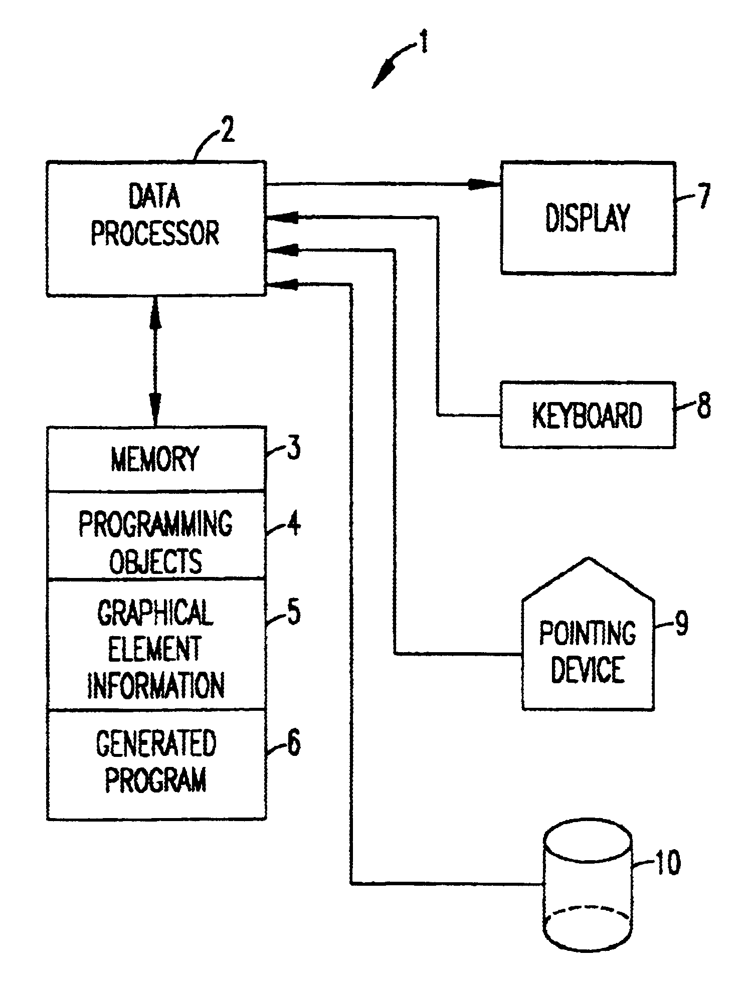 System and method for managing programming object visual representations participating in alternative execution paths