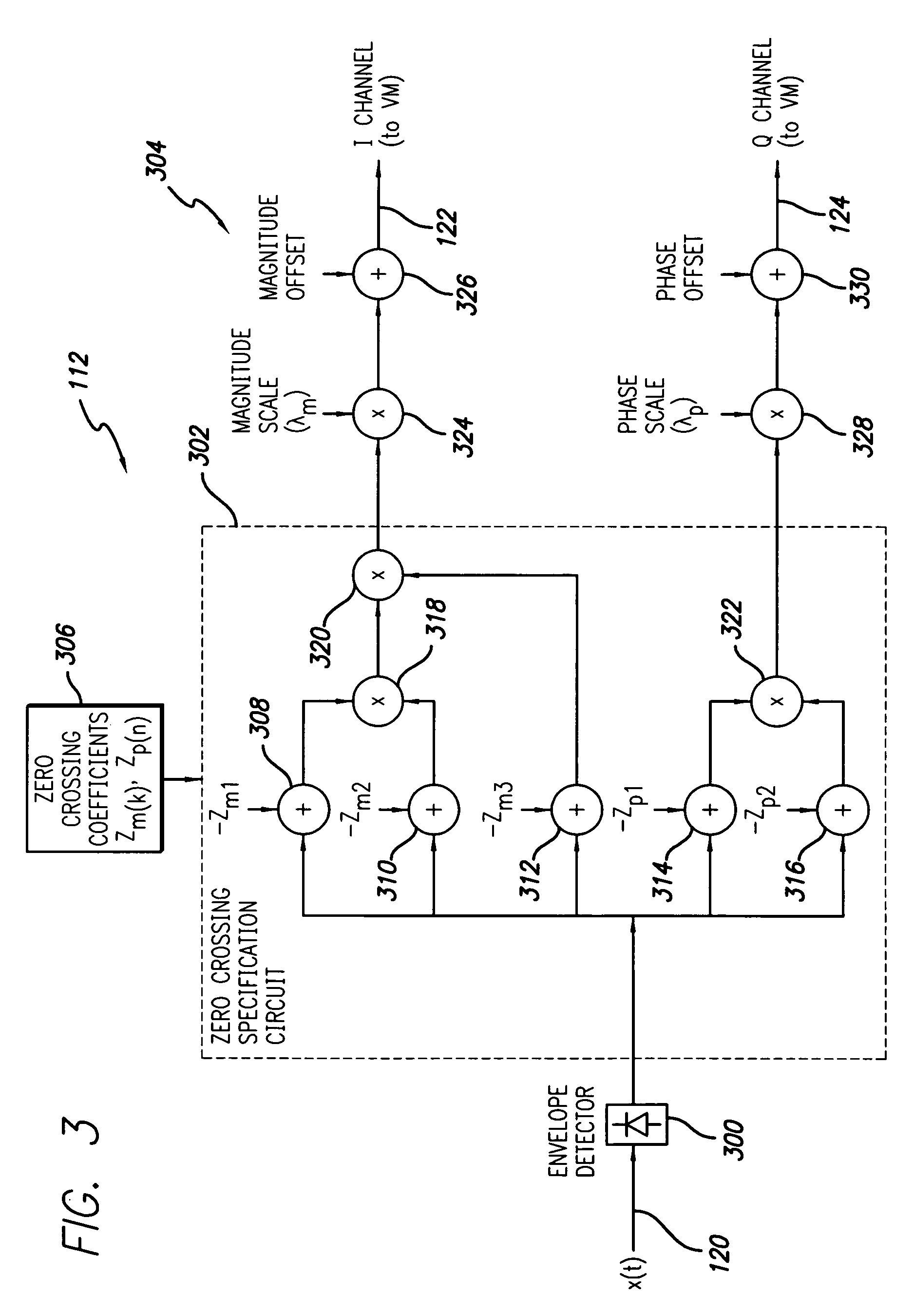 RF power amplifier system employing an analog predistortion module using zero crossings