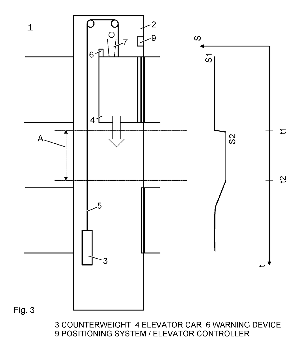 Elevator system with a speed-variable elevator car, and operating method of the elevator system