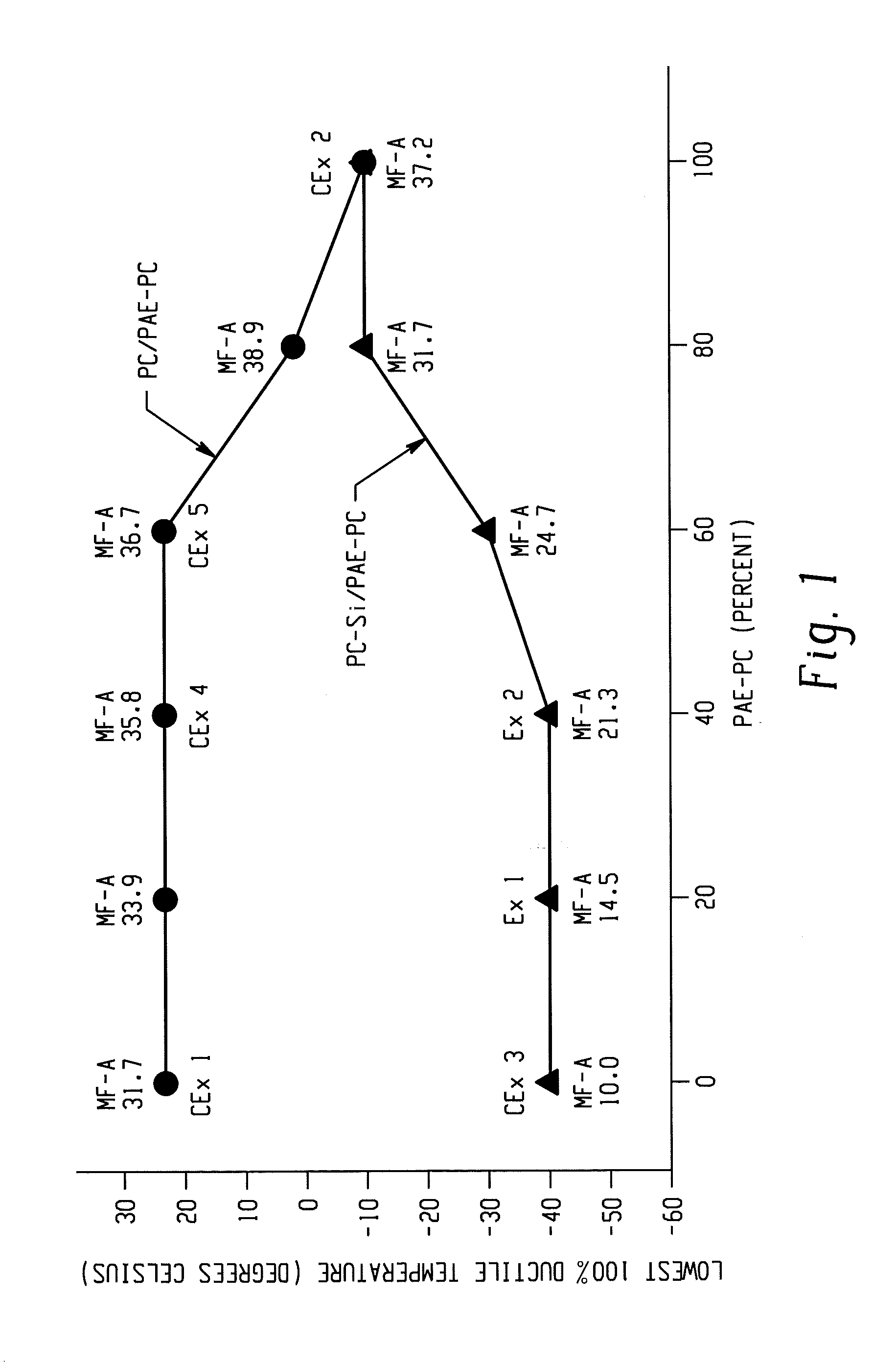 Transparent thermoplastic compositions having high flow and ductiliy, and articles prepared therefrom