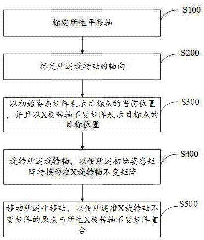 Three dimensional morphology measuring instrument control method and system