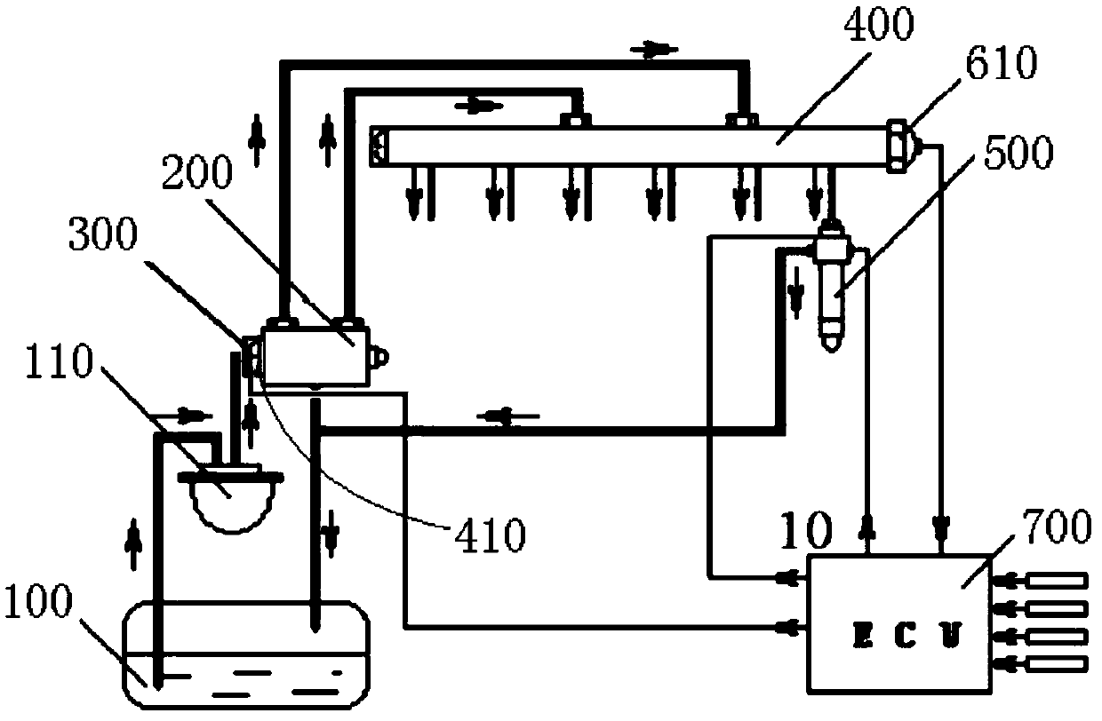 High-pressure common rail system oil inlet metering valve flow control system and control method