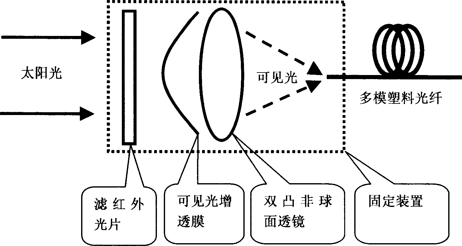 Solar collector