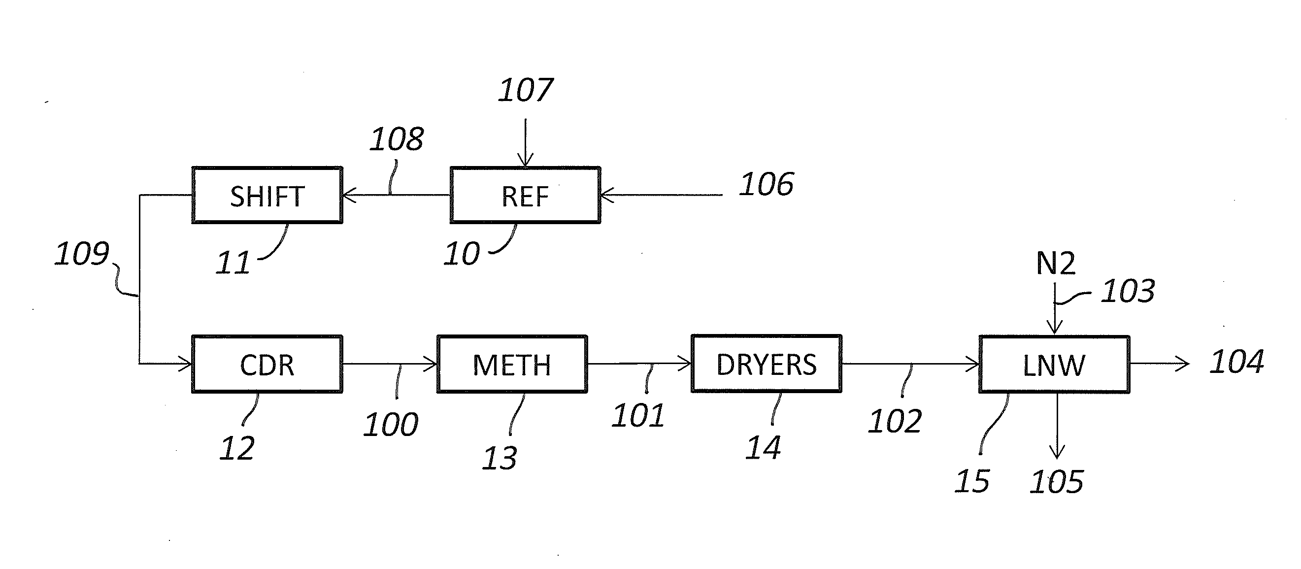 Process for purification of a synthesis gas containing hydrogen and impurities