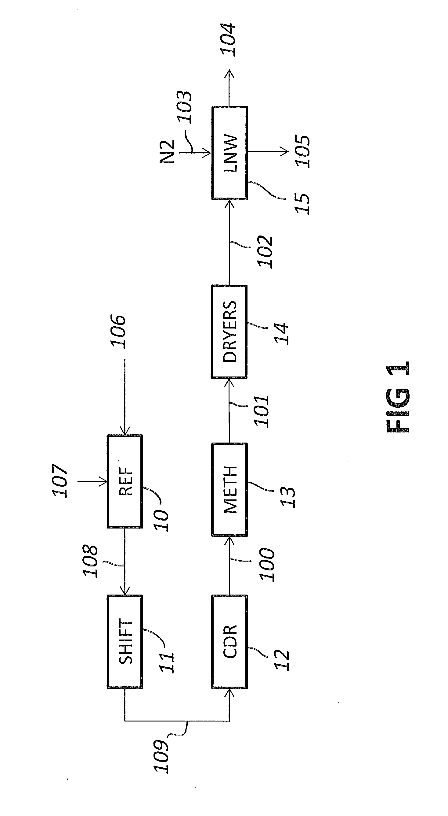 Process for purification of a synthesis gas containing hydrogen and impurities