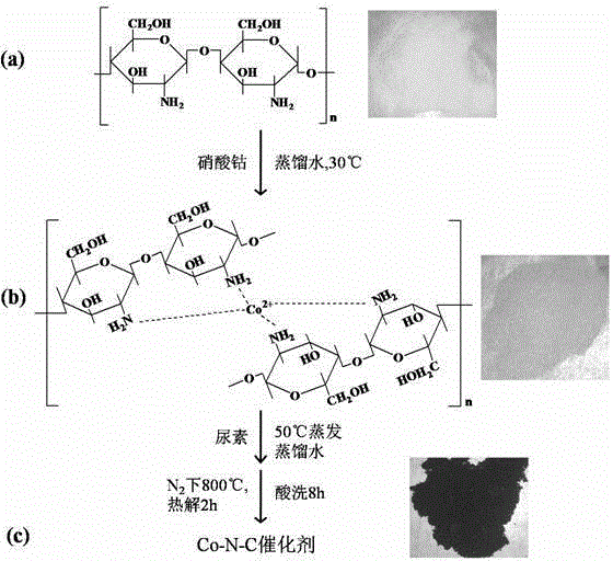 Preparation method and application of oxygen reduction cathode catalyst of aluminum-air battery