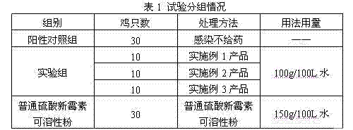 Compound neomycin sulfate soluble powder and production method thereof