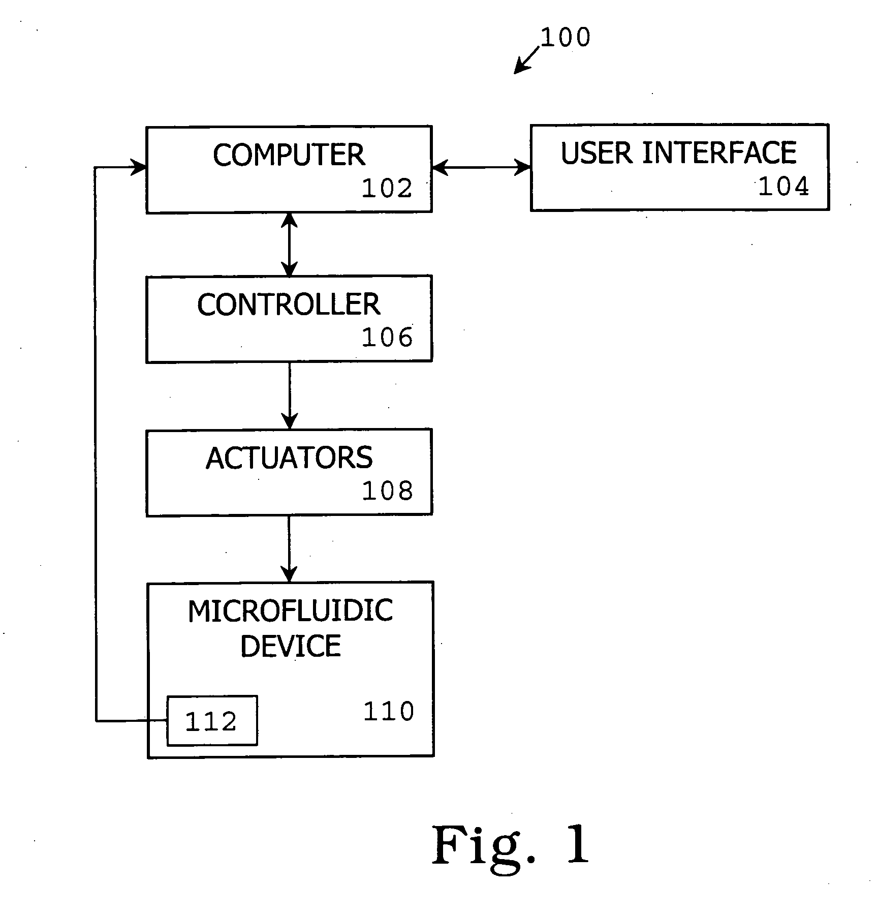 Computerized control method and system for microfluidics and computer program product for use therein