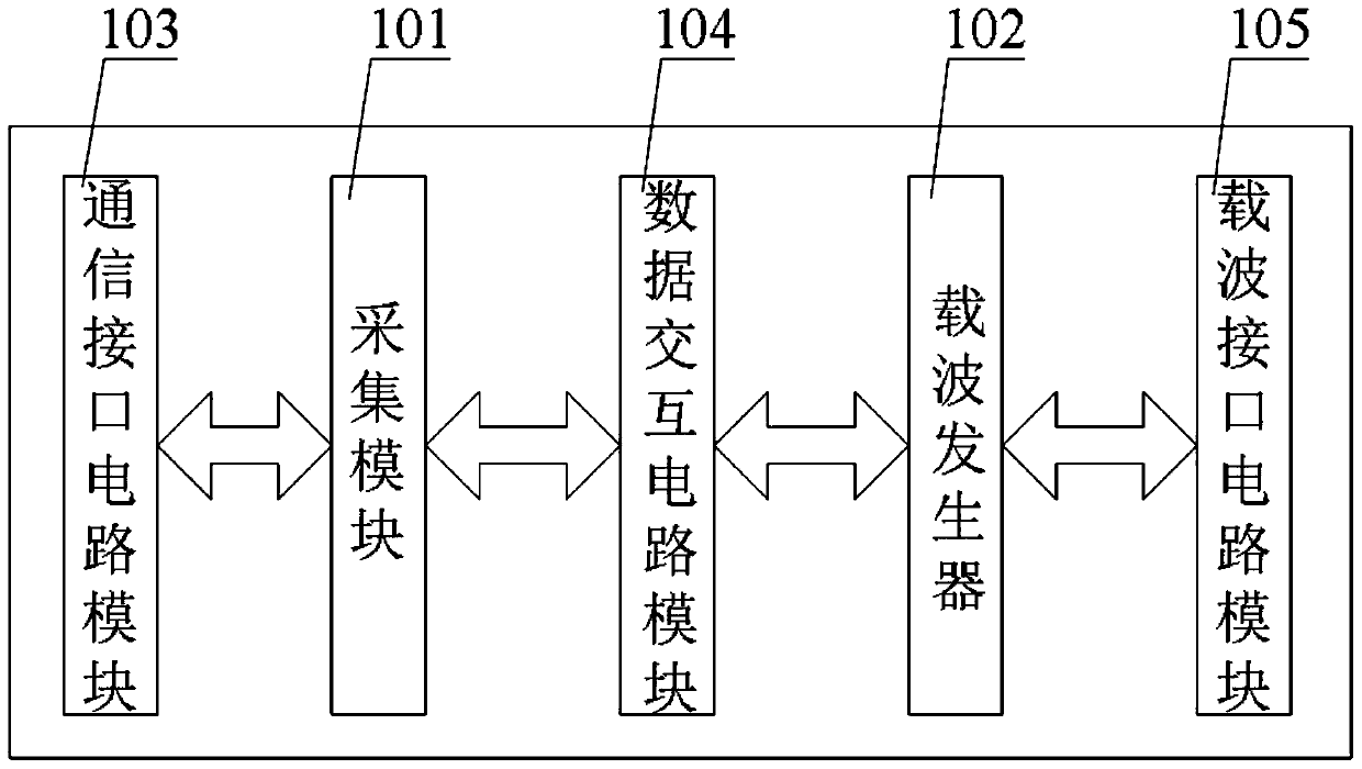 A reconnection train set and its reconnection communication system