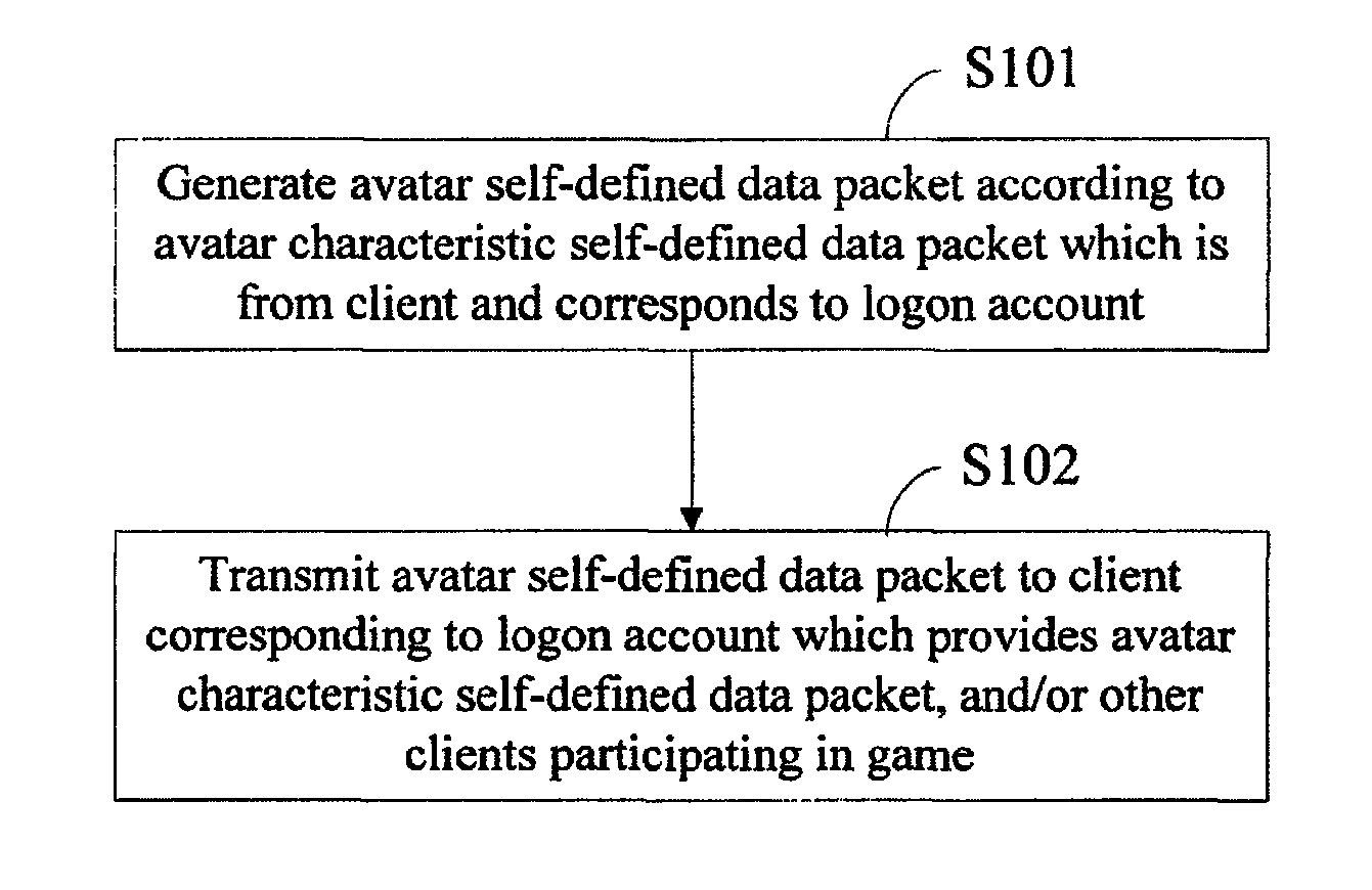 Method, system and apparatus for changing avatar in online game