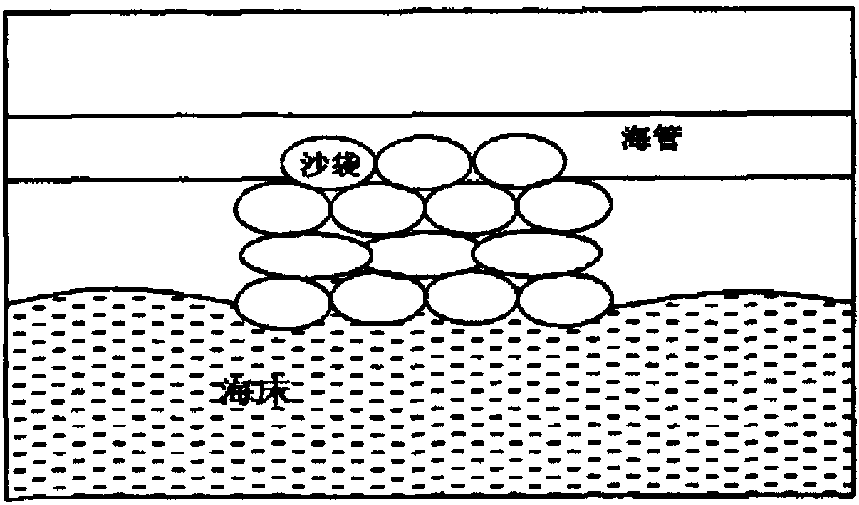 Submarine pipeline suspended section slinging treatment method and sand bag tool used by same