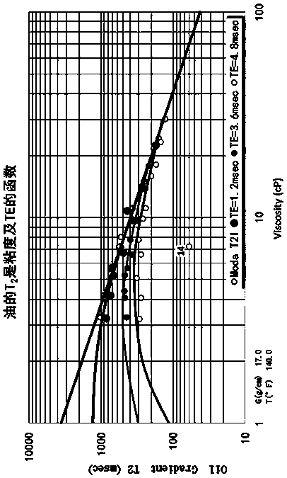 Calculation Method of Bitumen Content in Carbonate Reservoir