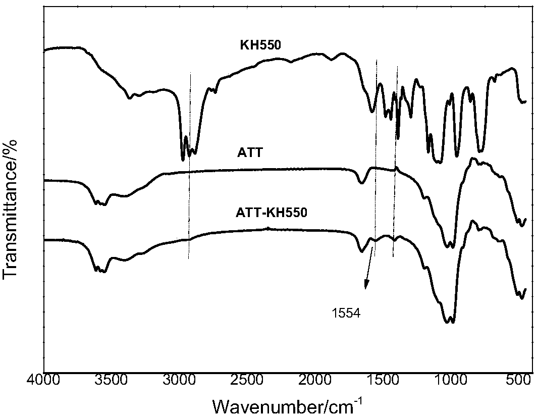 A kind of preparation method of attapulgite/fluorine-containing polyurethane nanocomposite material