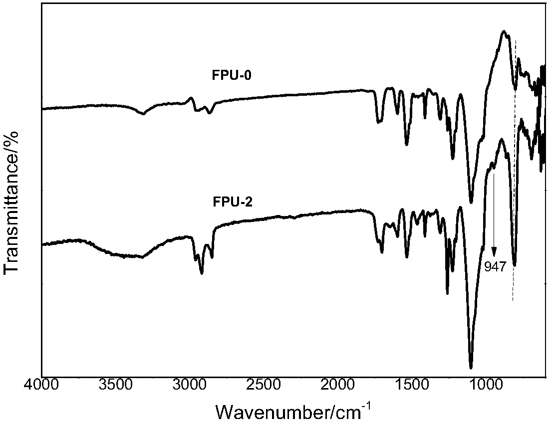 A kind of preparation method of attapulgite/fluorine-containing polyurethane nanocomposite material