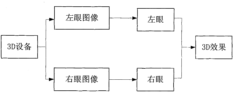 3D video field frequency conversion system and field frequency conversion method