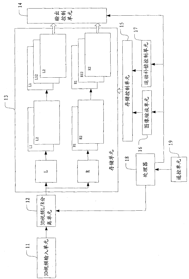 3D video field frequency conversion system and field frequency conversion method