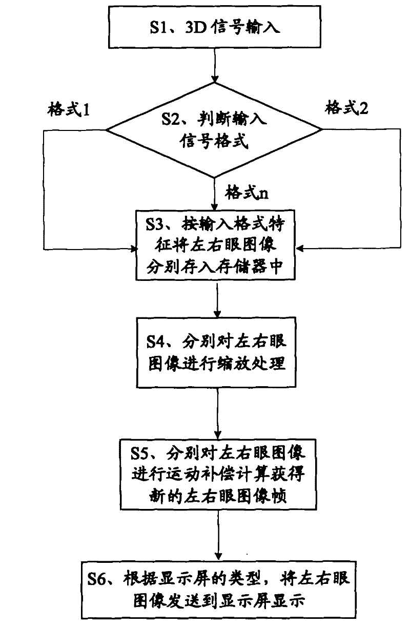 3D video field frequency conversion system and field frequency conversion method