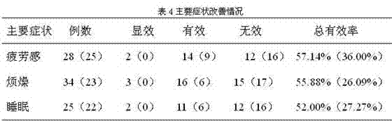 Compound ocean fish protein peptide powder and preparation method thereof