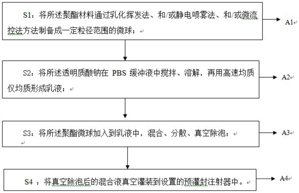 Mechanical bionic absorption filler and manufacturing method