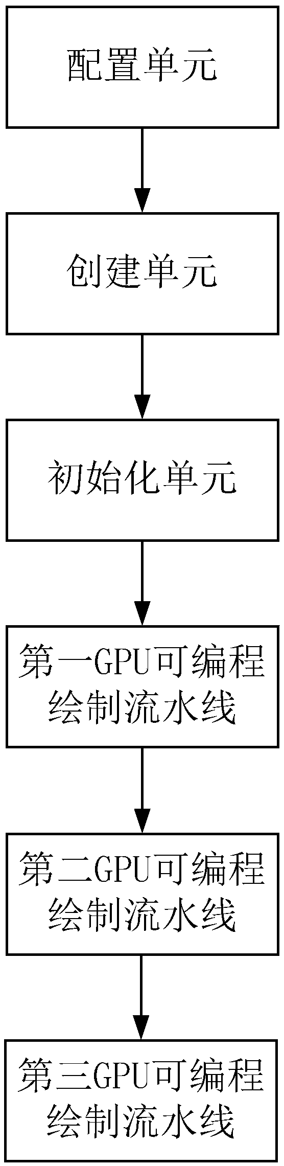 Real-time soft shadow generation method and device for resource-constrained mobile device