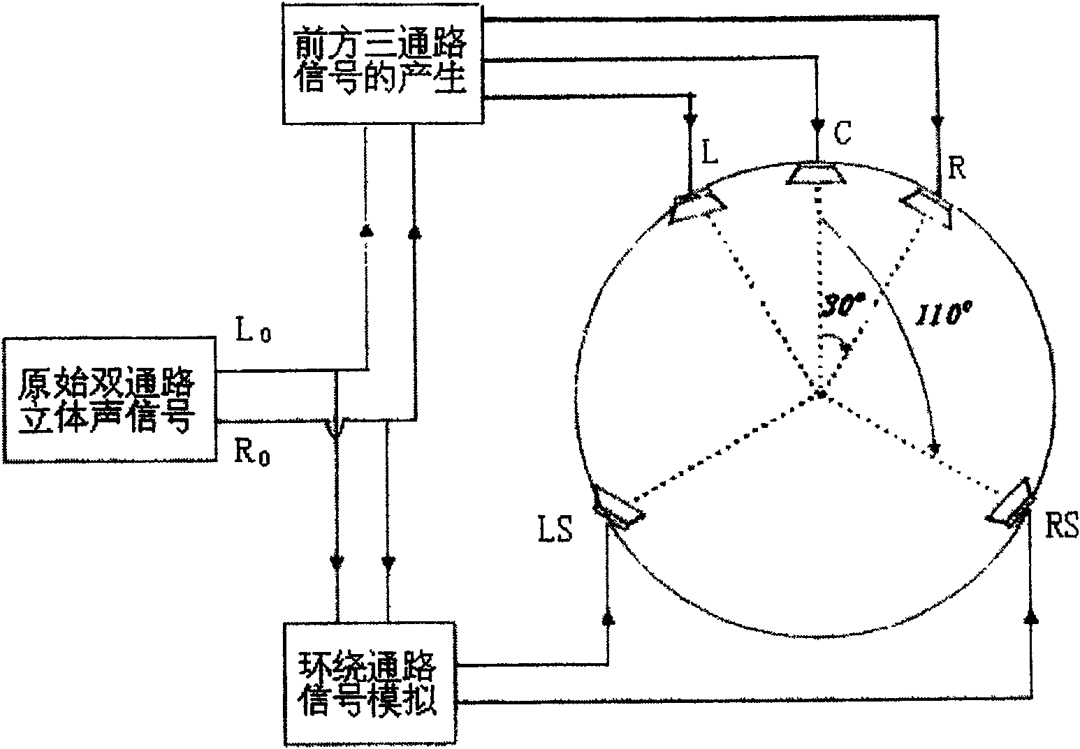 Signal processing method for dual-channel stereo signal stimulant 5.1 channel surround sound