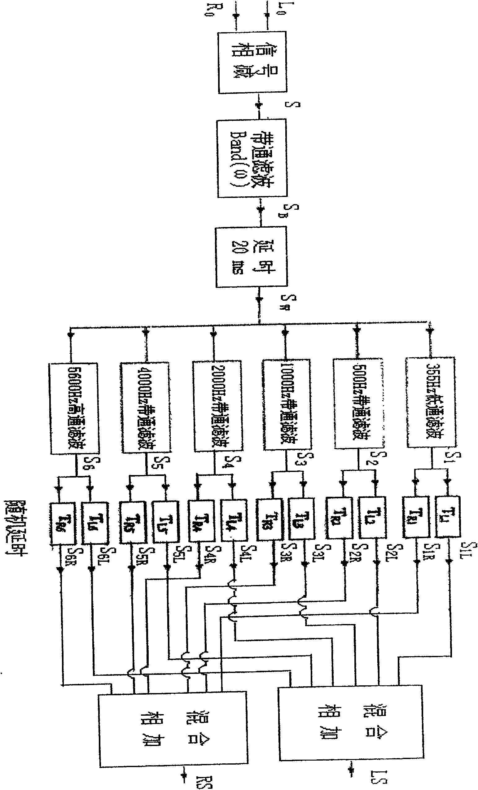 Signal processing method for dual-channel stereo signal stimulant 5.1 channel surround sound