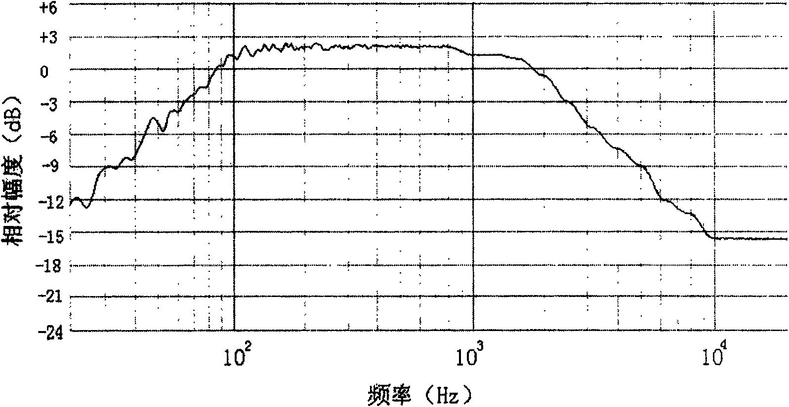 Signal processing method for dual-channel stereo signal stimulant 5.1 channel surround sound