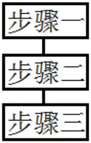 Flow velocity and service life testing method for static pressure filter element