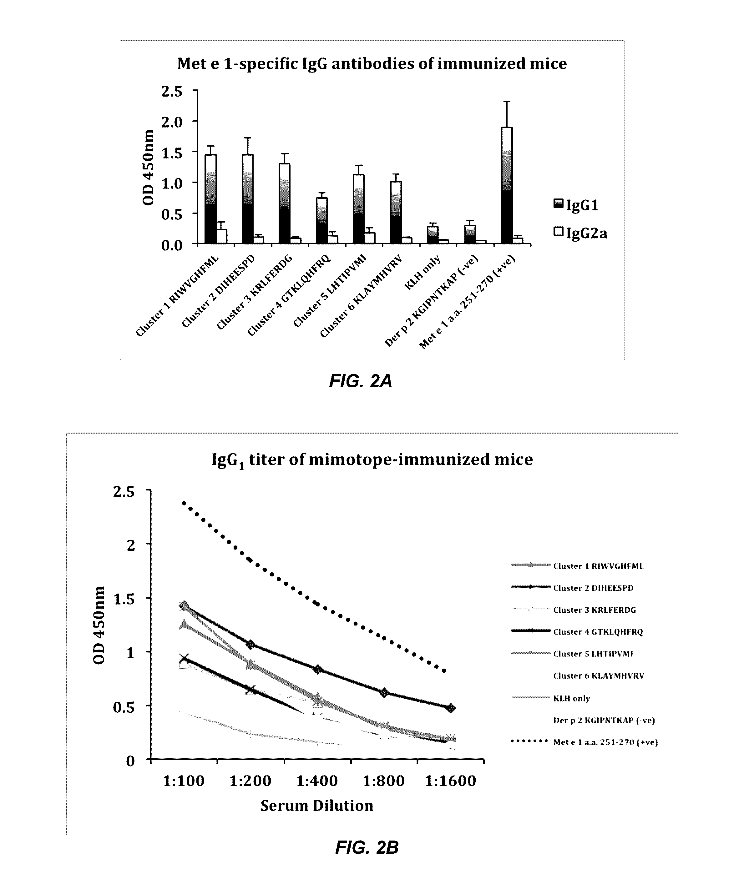 Mimotopes for use in immunotherapy for shellfish and/or arthropod allergy