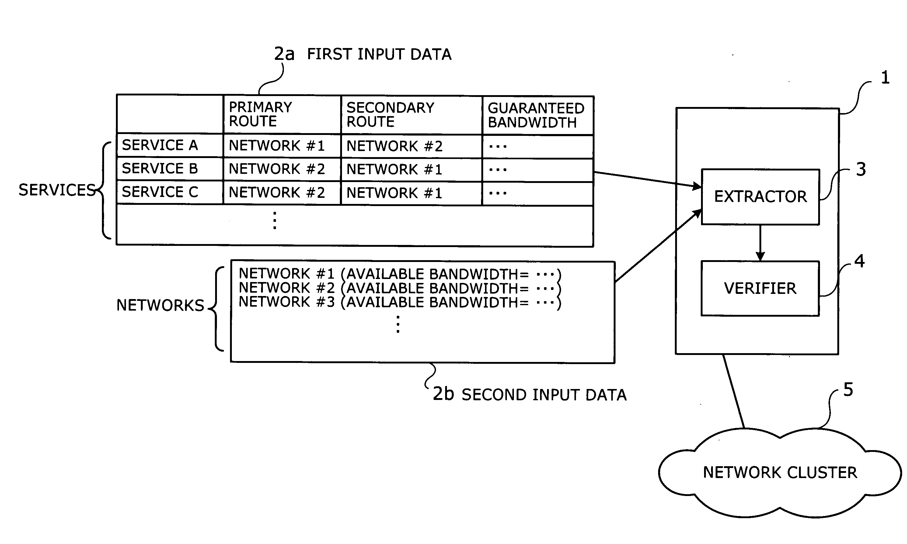 Method, apparatus, and program for configuring networks with consistent route and bandwidth settings