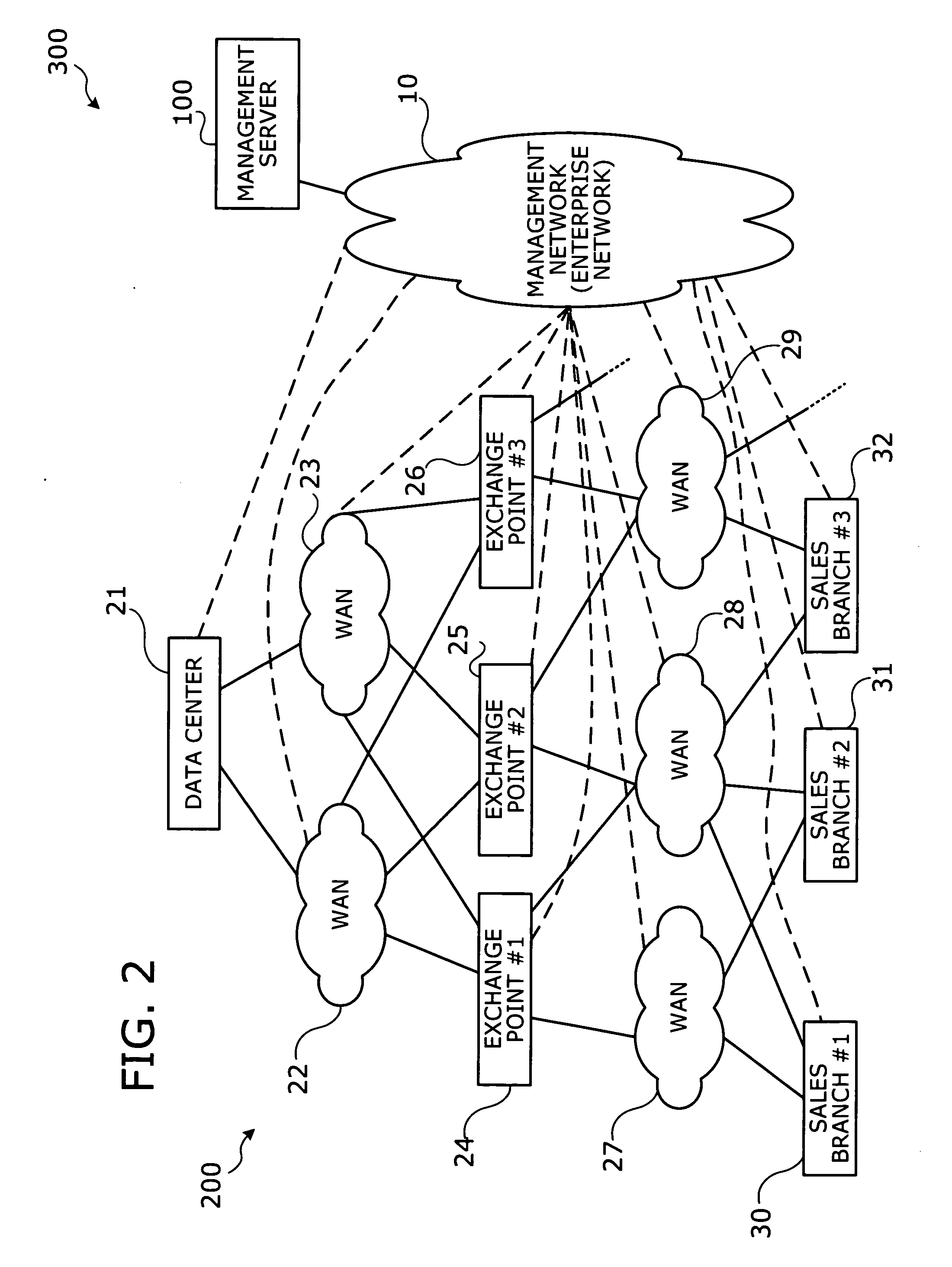 Method, apparatus, and program for configuring networks with consistent route and bandwidth settings