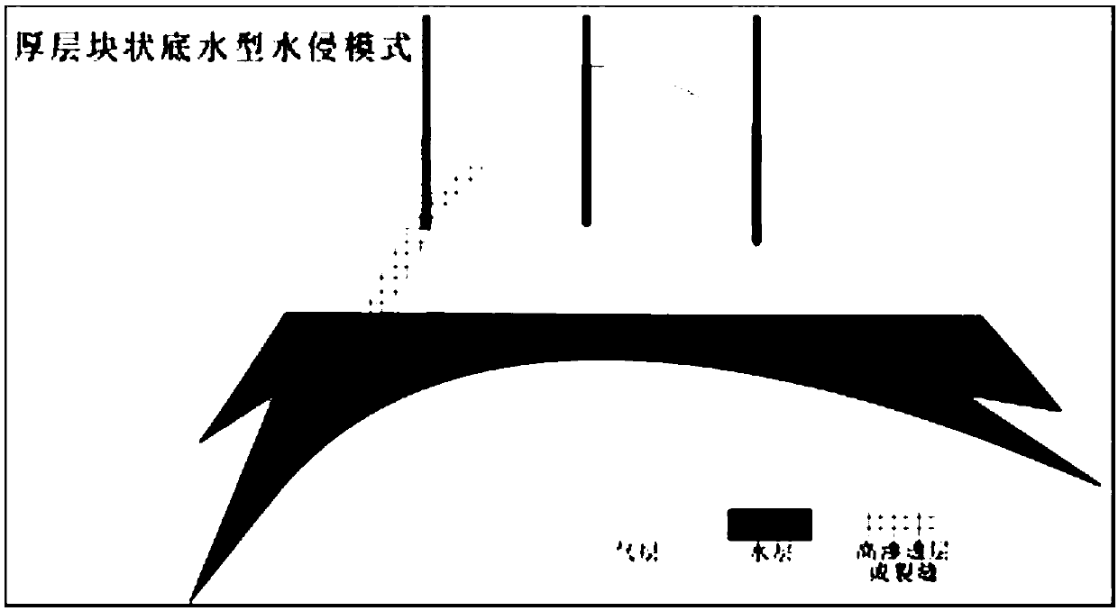 Discrimination method and device for dispersion edge-bottom water type gas reservoir water invasion stage