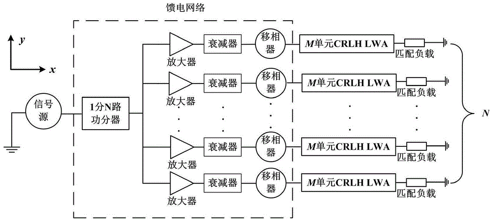 2D array electric scanning antenna and scanning method thereof