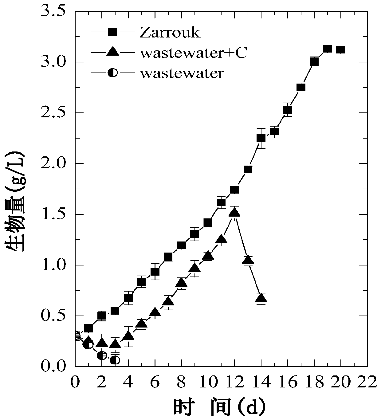 A method for cultivating microalgae at high density using municipal sewage in a membrane photobioreactor