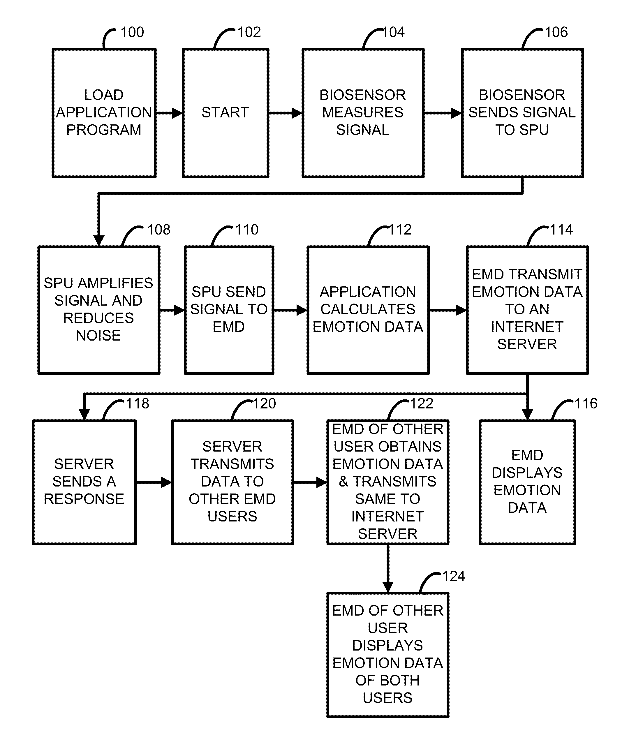 Method and apparatus for monitoring emotion in an interactive network