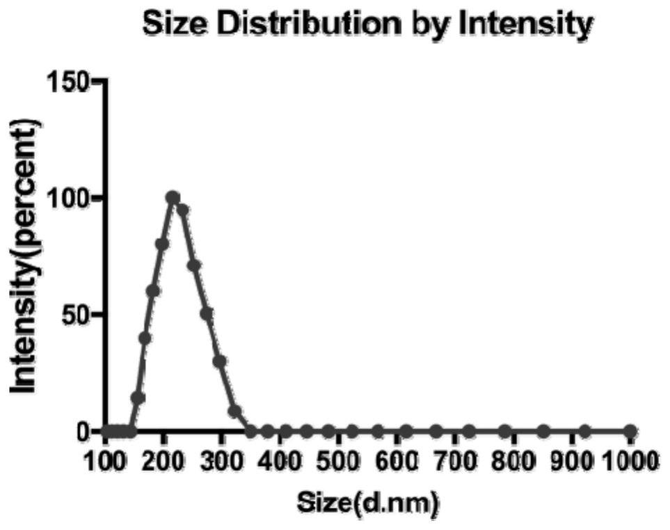 Preparation method and application of lipopolysaccharide composite nanoparticles