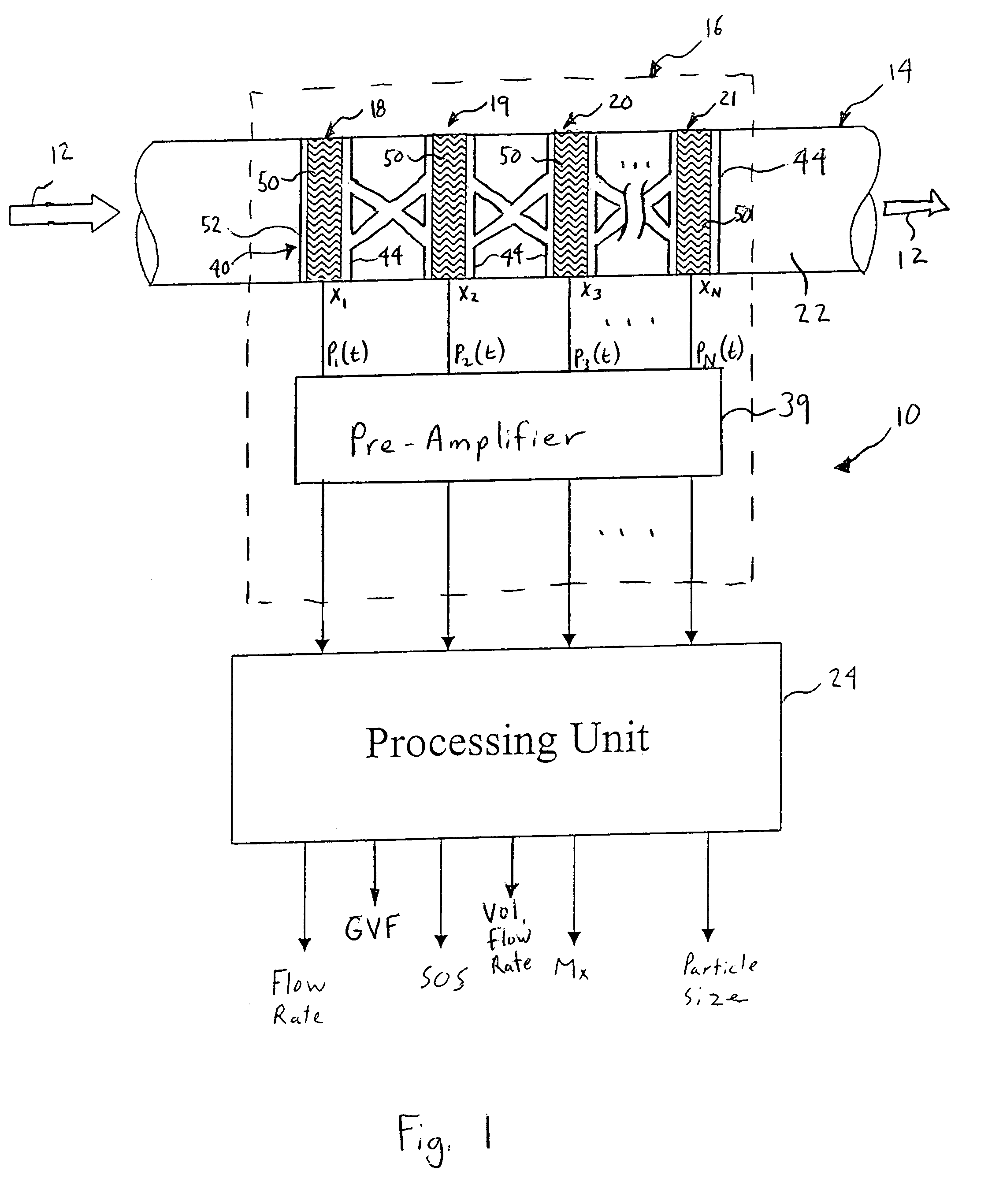 Apparatus having a multi-band sensor assembly for measuring a parameter of a fluid flow flowing within a pipe