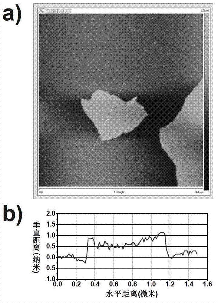 Preparation method of conducting shell-like layered graphene composite material