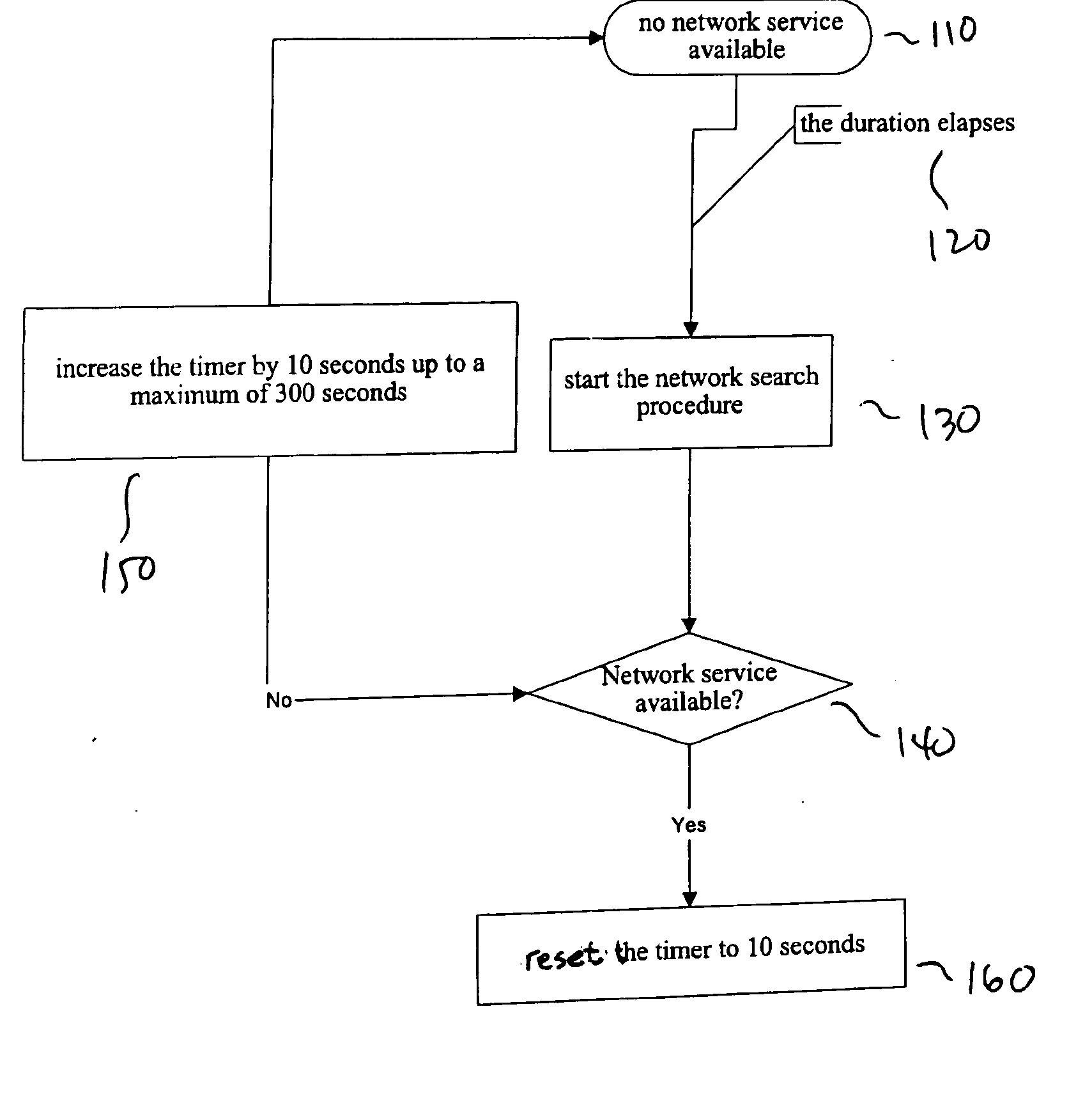 Method for network search in a wireless communications system