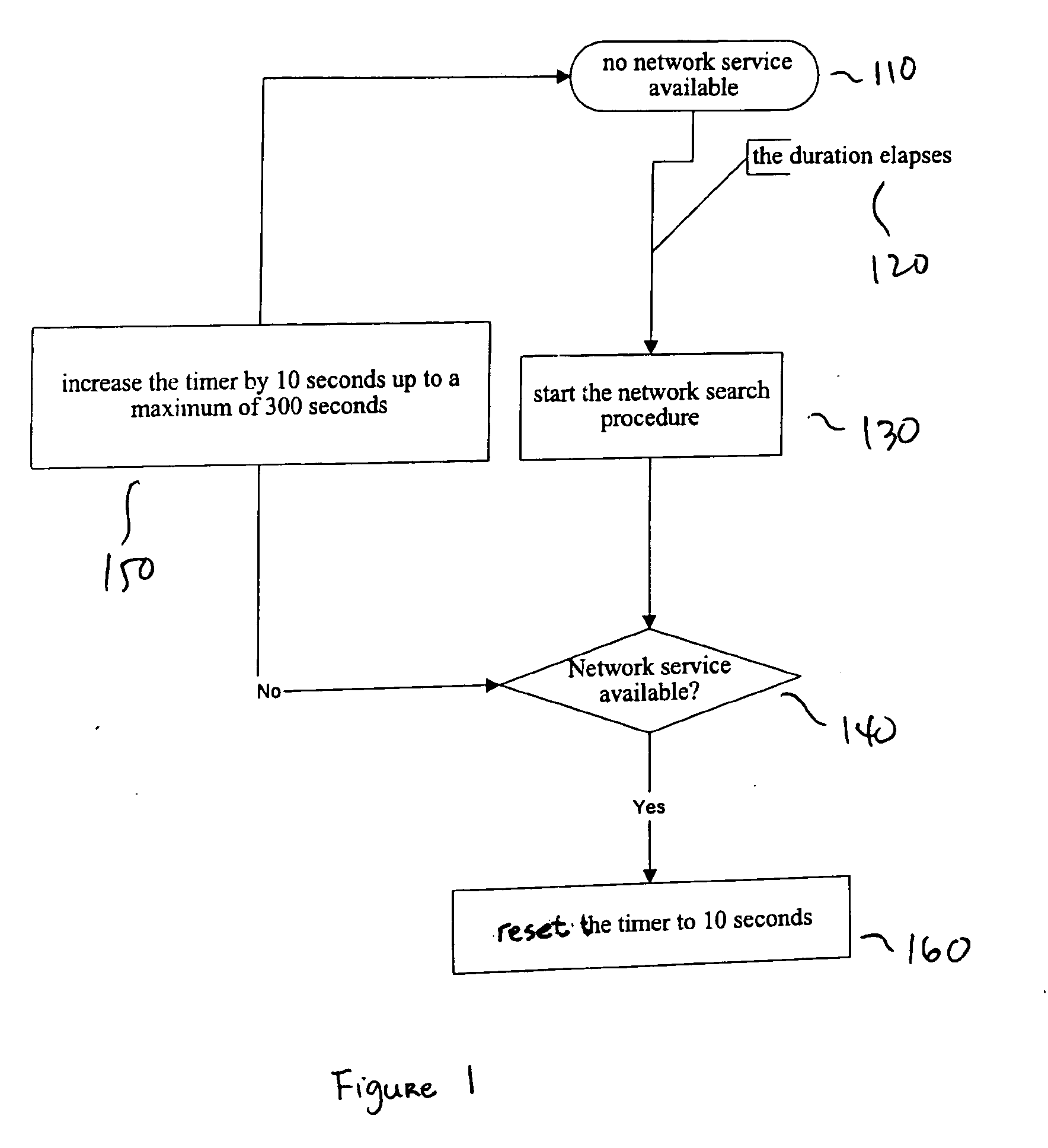 Method for network search in a wireless communications system