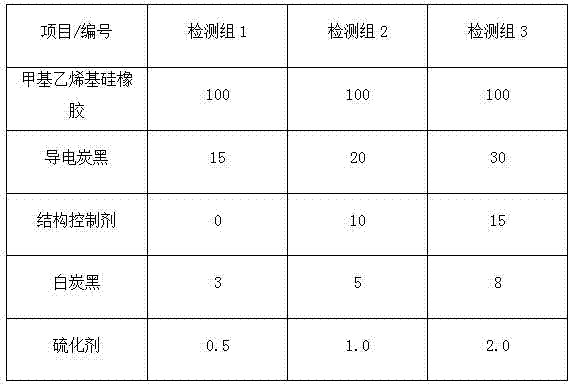 A semi-conductive silicone rubber shielding material for mobile cables and its preparation method