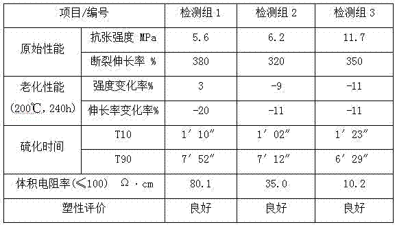 A semi-conductive silicone rubber shielding material for mobile cables and its preparation method