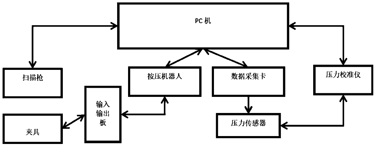 Testing system and method of keys of automobile air conditioner controller