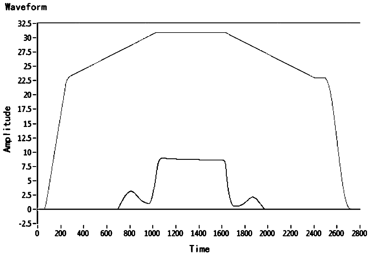 Testing system and method of keys of automobile air conditioner controller