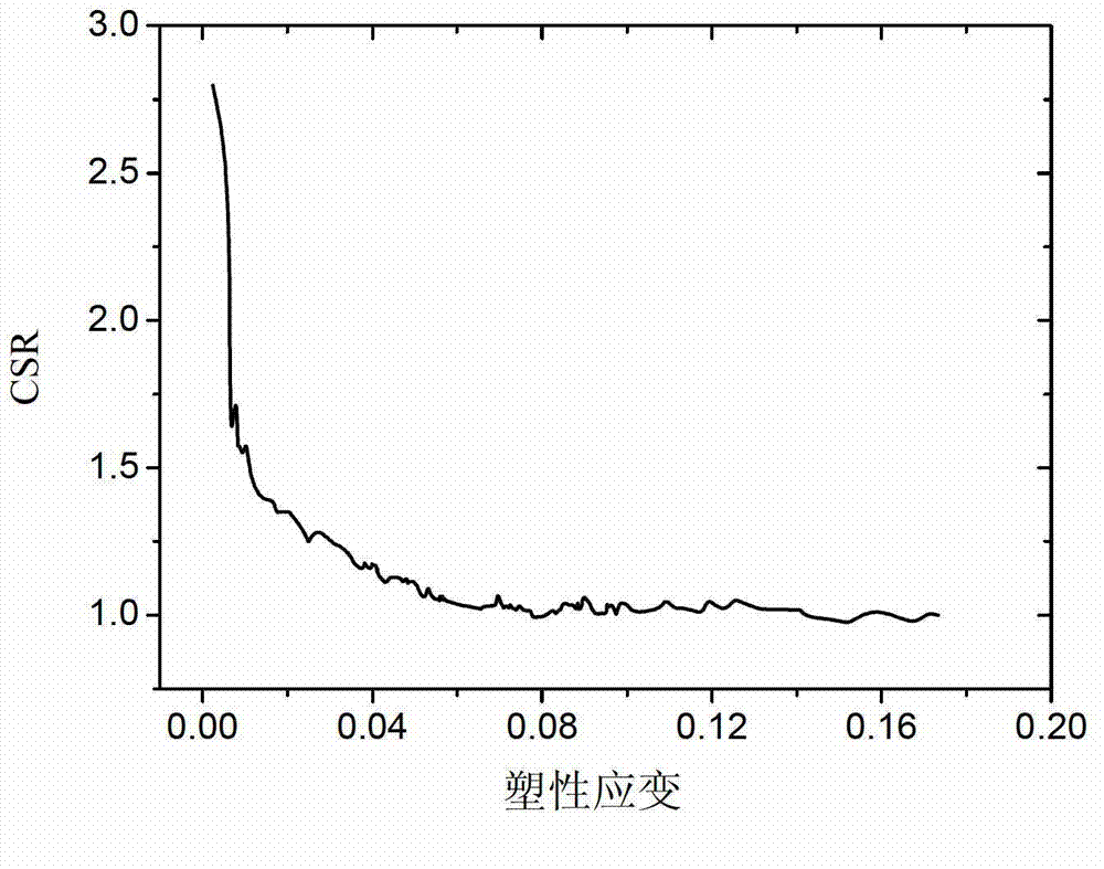 Method for obtaining shrinkage strain ratio in continuous change of titanium alloy tube